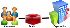 Product Model